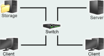 Network Attached Storage